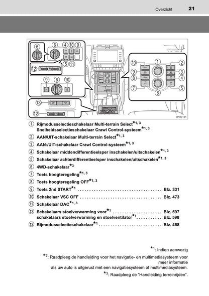 2020-2021 Toyota Land Cruiser 150 Owner's Manual | Dutch
