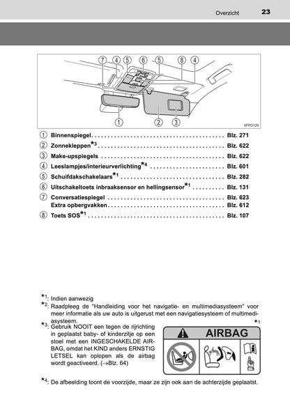 2020-2021 Toyota Land Cruiser 150 Owner's Manual | Dutch