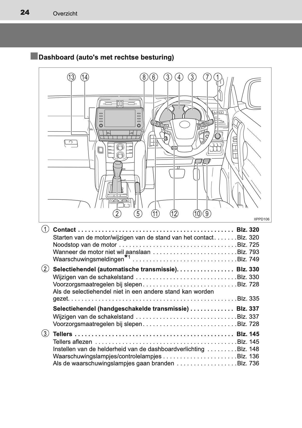 2020-2021 Toyota Land Cruiser 150 Owner's Manual | Dutch