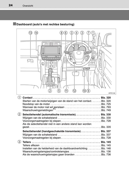 2020-2021 Toyota Land Cruiser 150 Owner's Manual | Dutch