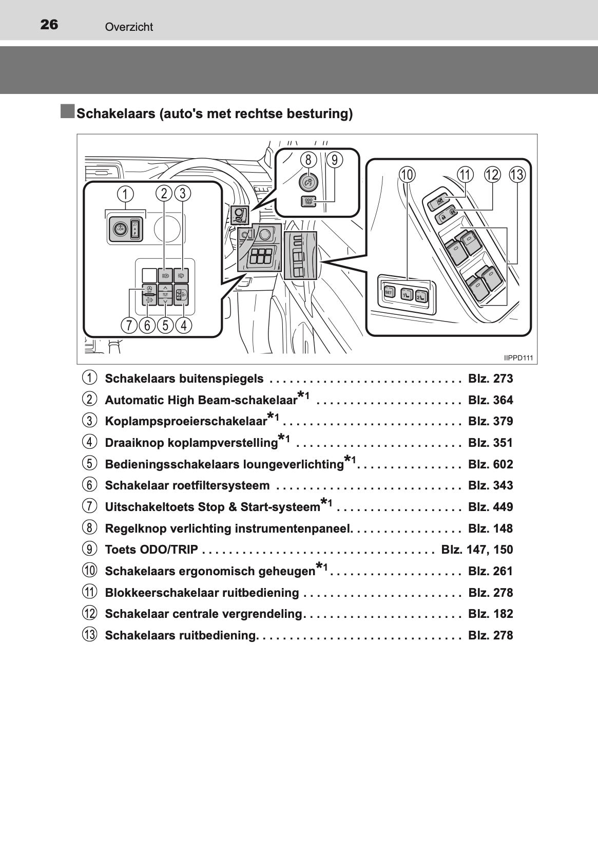 2020-2021 Toyota Land Cruiser 150 Owner's Manual | Dutch