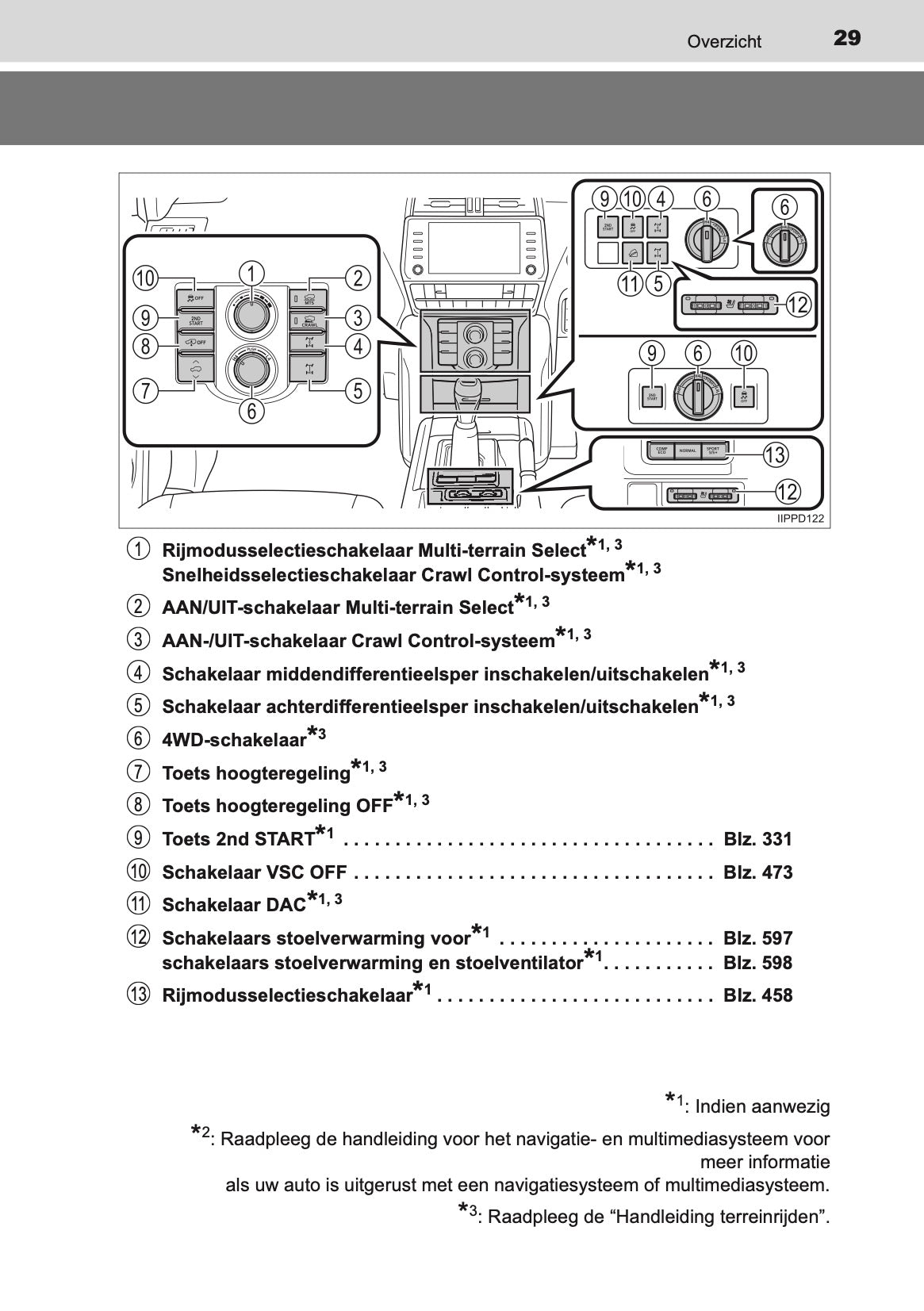 2020-2021 Toyota Land Cruiser 150 Owner's Manual | Dutch