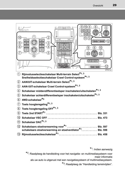 2020-2021 Toyota Land Cruiser 150 Owner's Manual | Dutch