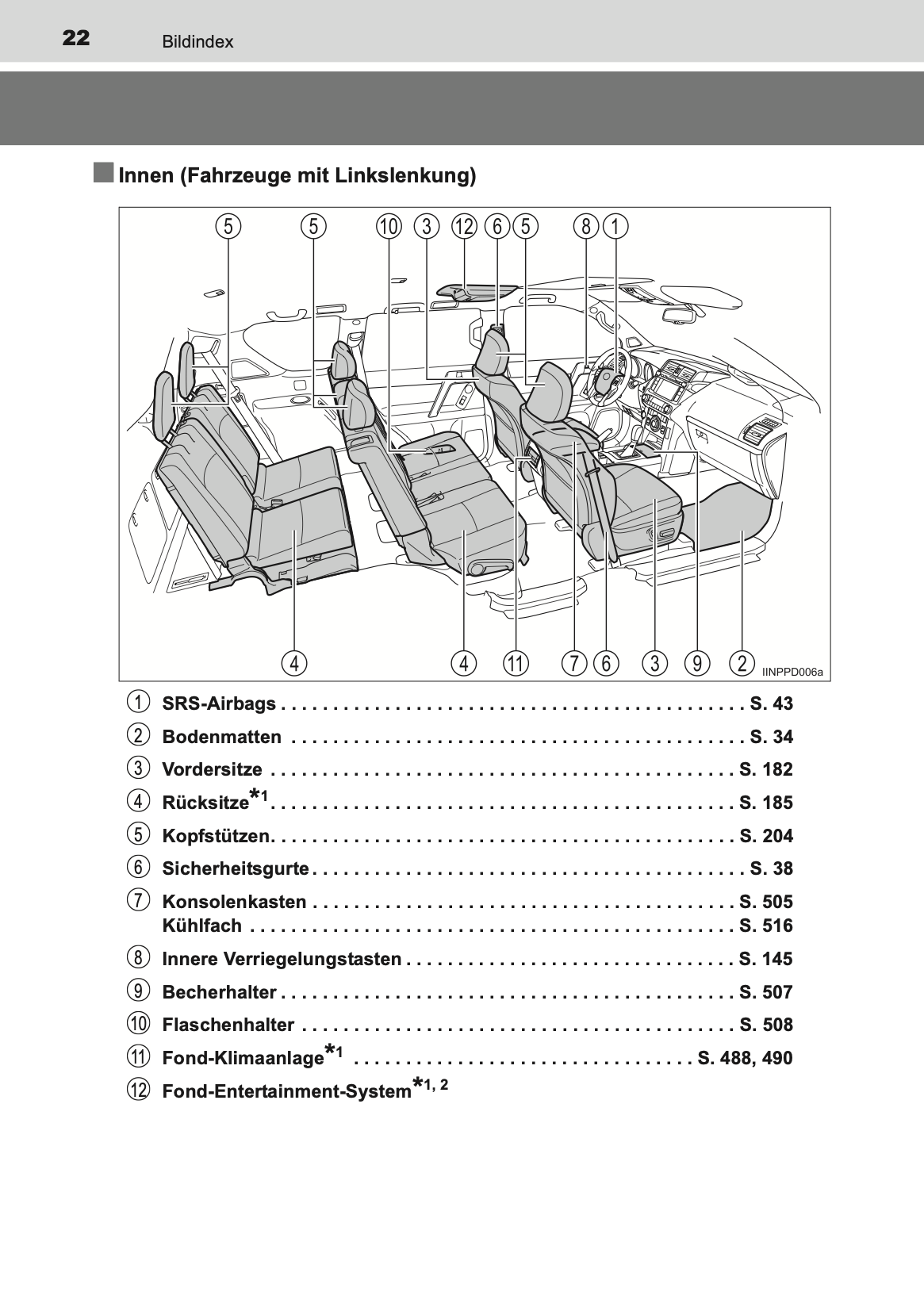 2015-2016 Toyota Land Cruiser 150 Owner's Manual | German