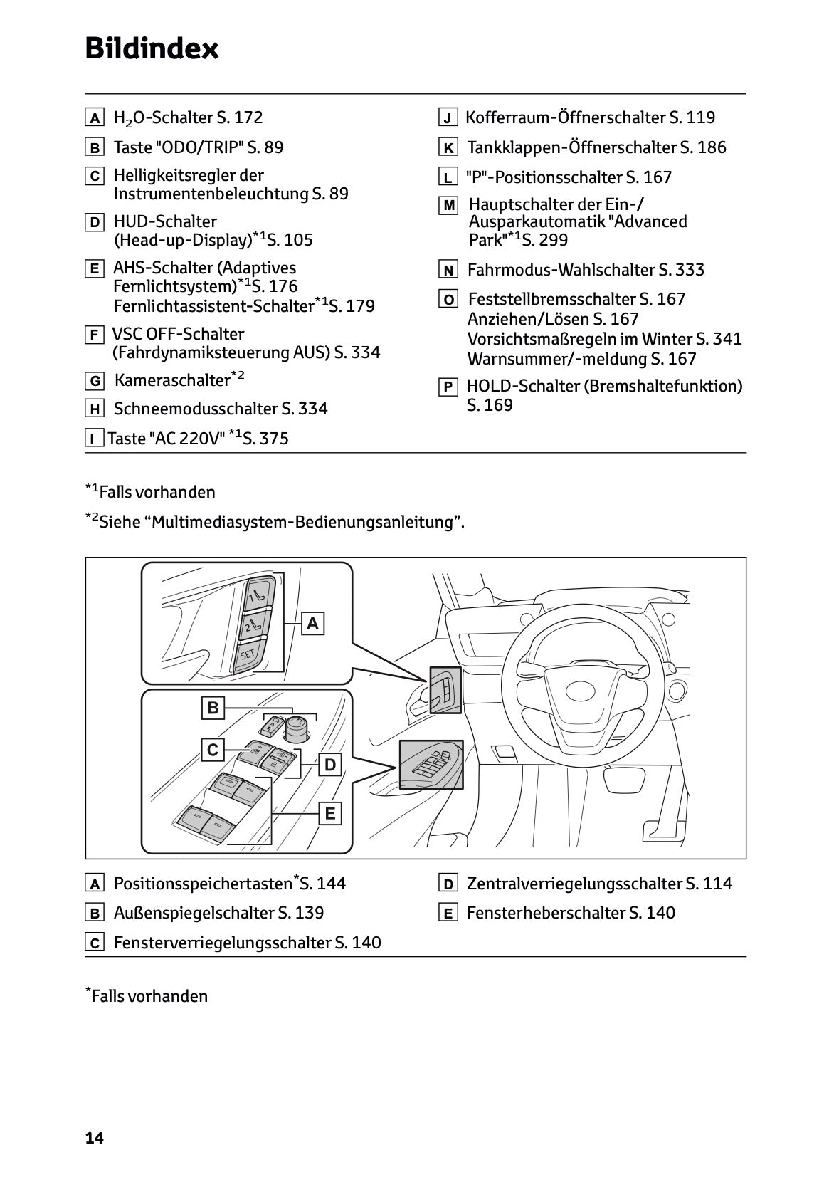 2025-2026 Toyota Mirai Owner's Manual | German