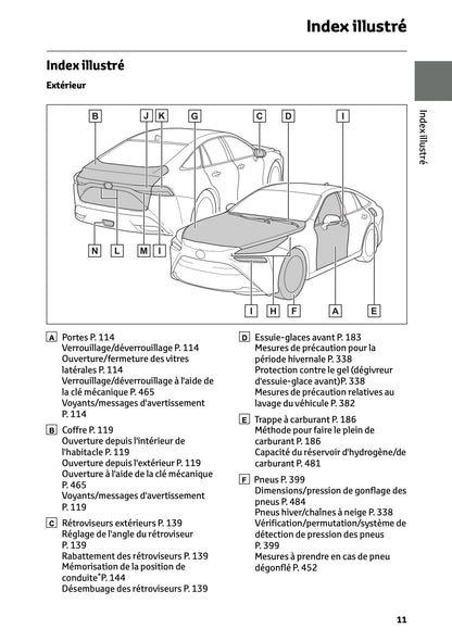 2025-2026 Toyota Mirai Owner's Manual | French