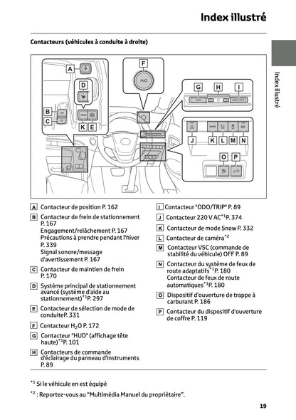 2025-2026 Toyota Mirai Owner's Manual | French