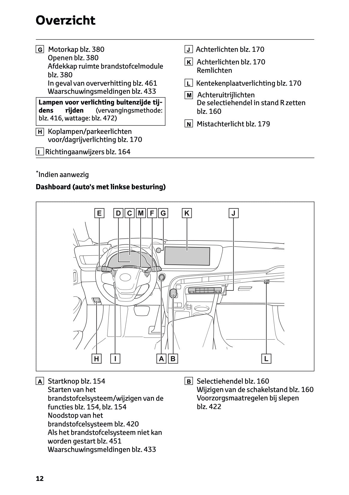 2025-2026 Toyota Mirai Gebruikershandleiding | Nederlands