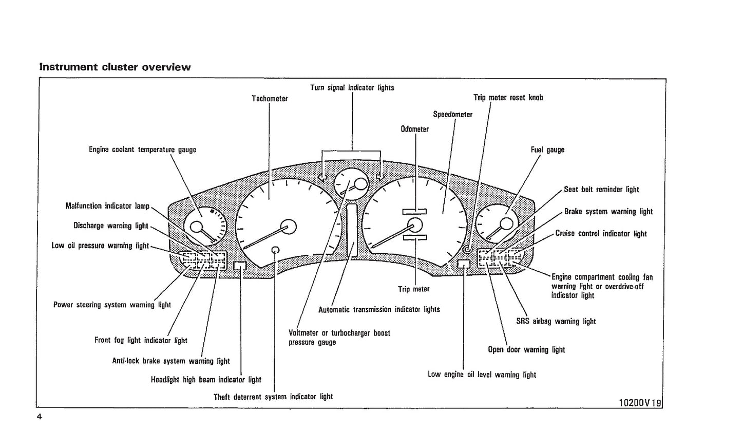 1993 Toyota MR2 Owner's Manual | English