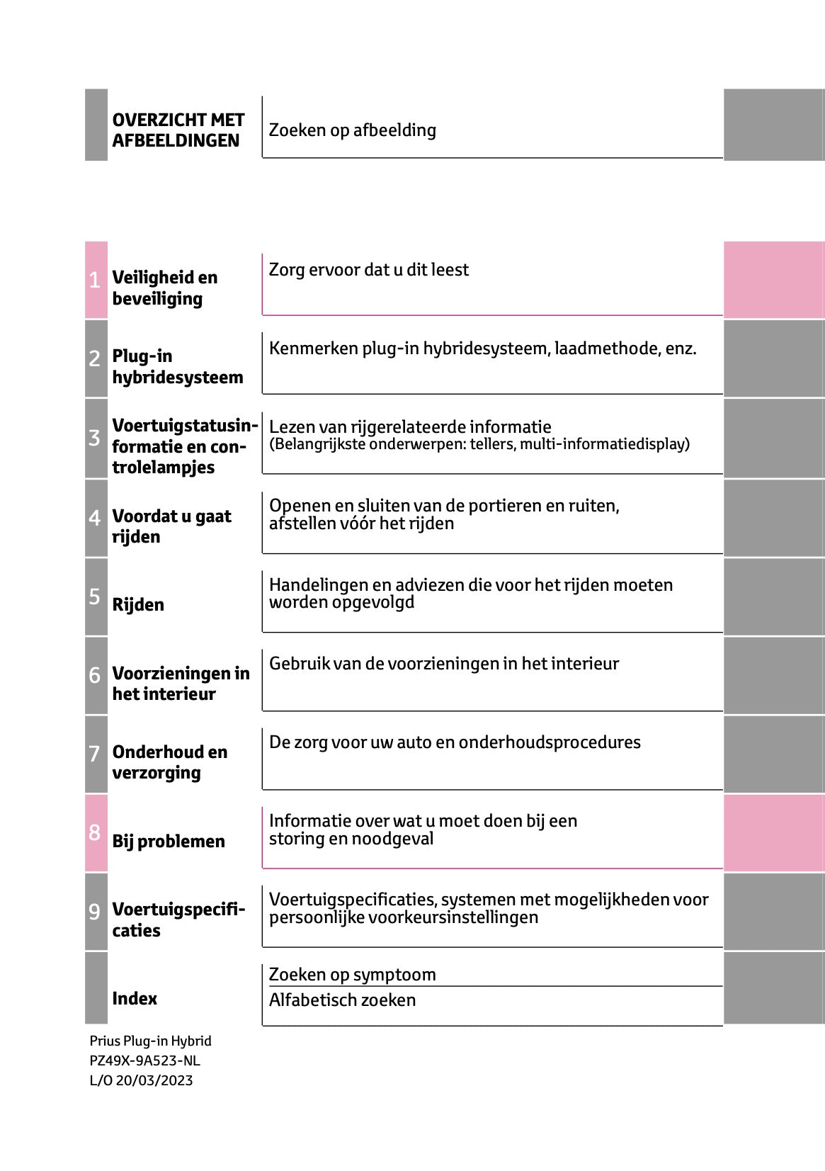 2023-2024 Toyota Prius Owner's Manual | Dutch