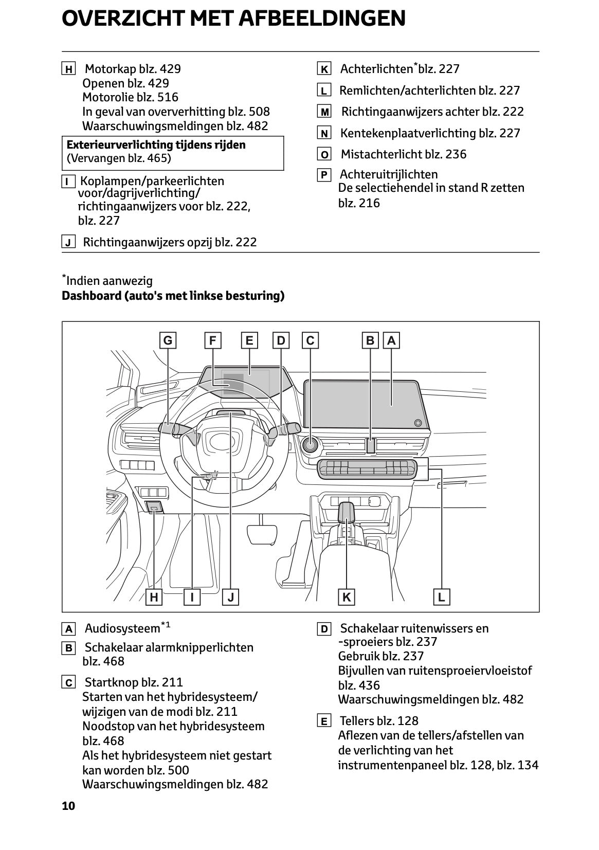 2023-2024 Toyota Prius Owner's Manual | Dutch