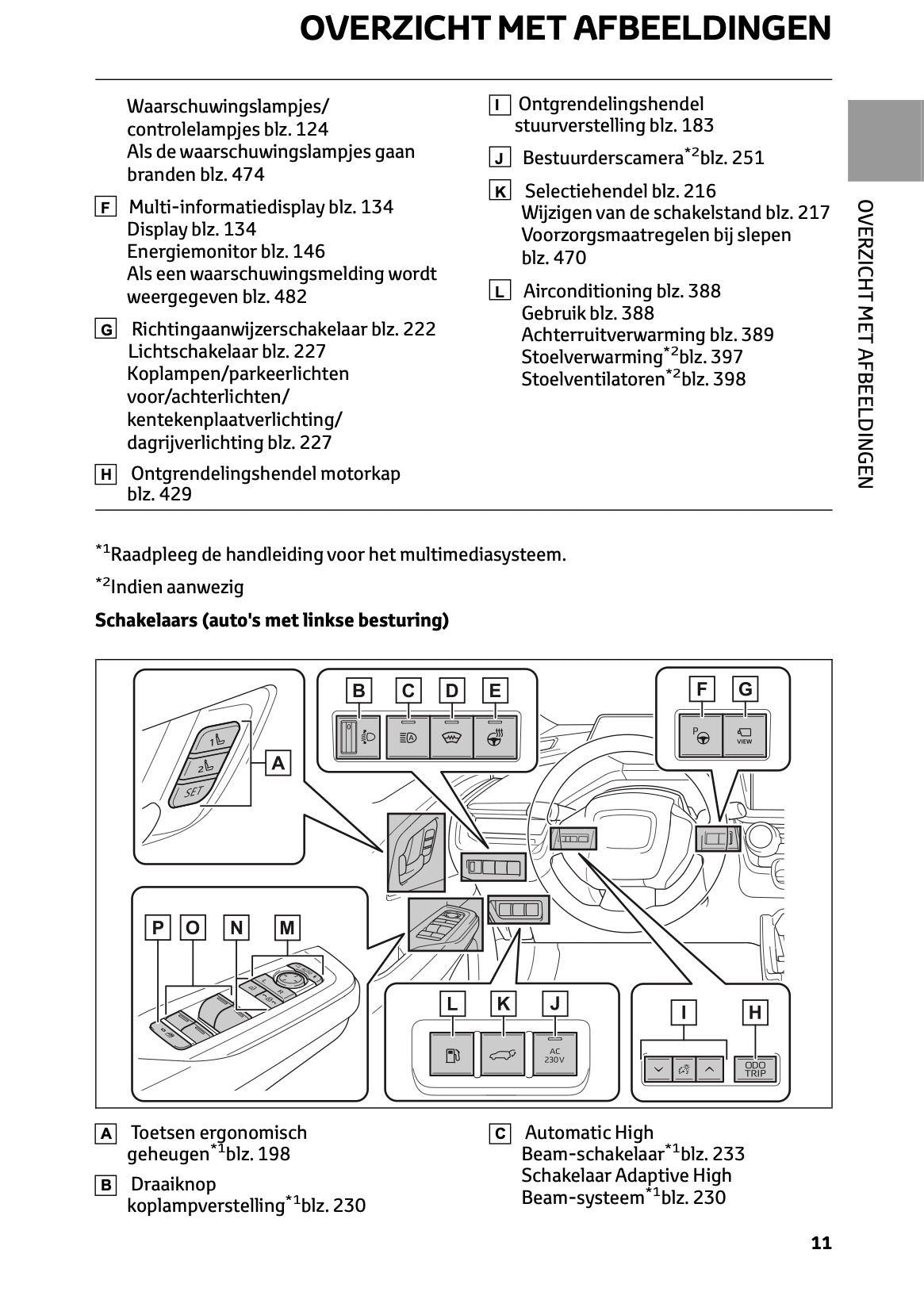 2023-2024 Toyota Prius Owner's Manual | Dutch