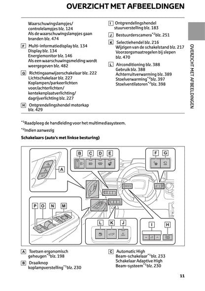 2023-2024 Toyota Prius Owner's Manual | Dutch