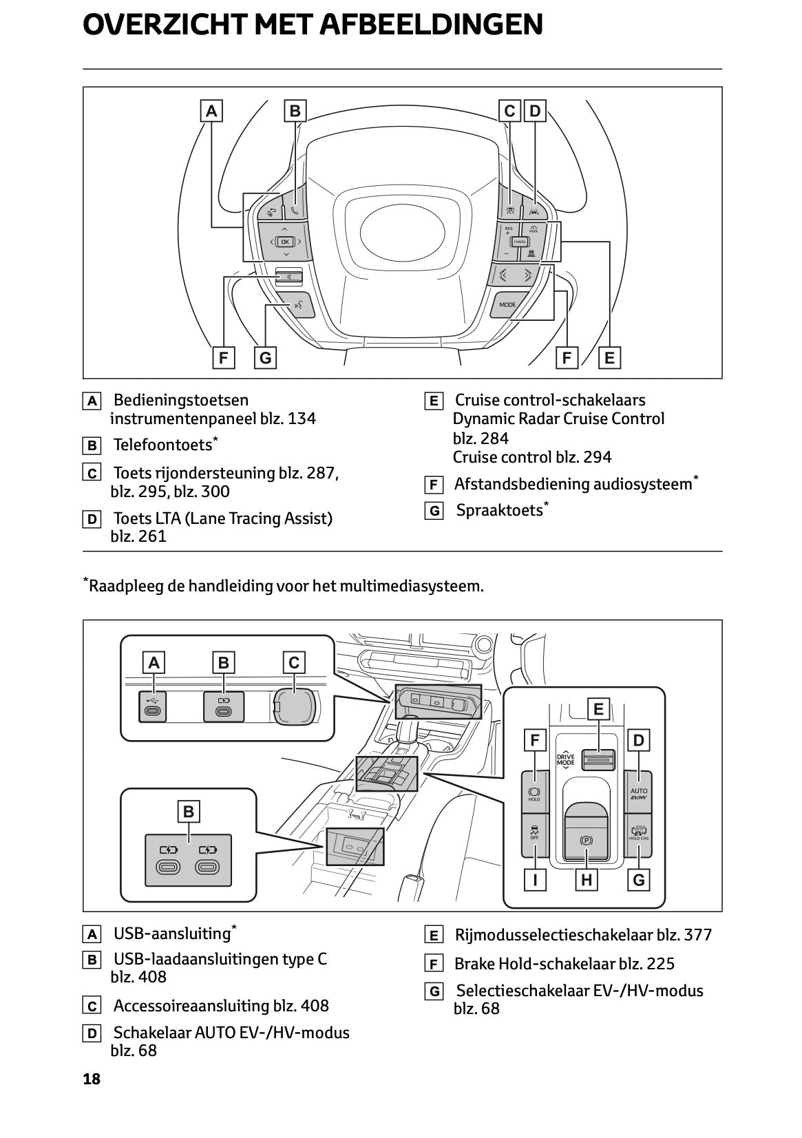 2023-2024 Toyota Prius Owner's Manual | Dutch
