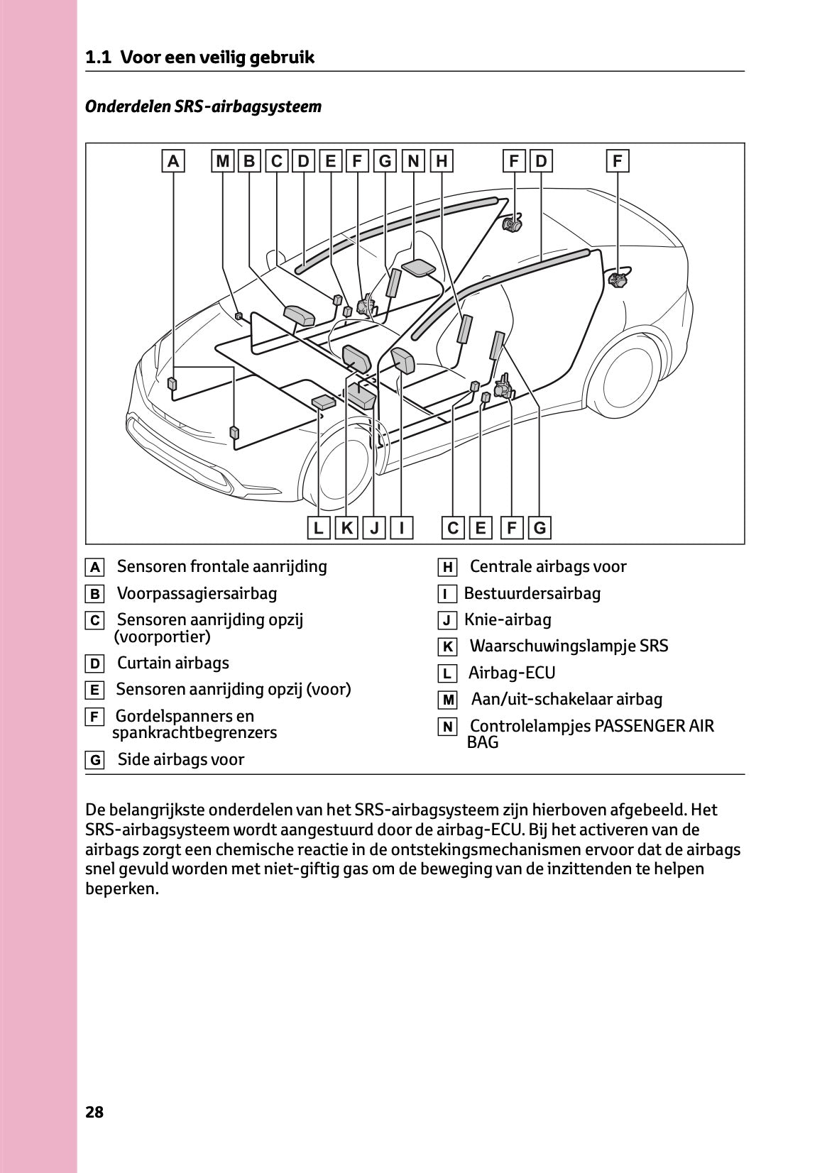 2023-2024 Toyota Prius Owner's Manual | Dutch