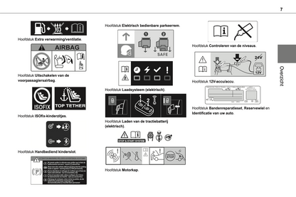 2021-2022 Toyota Proace Van/Proace Verso Owner's Manual | Dutch