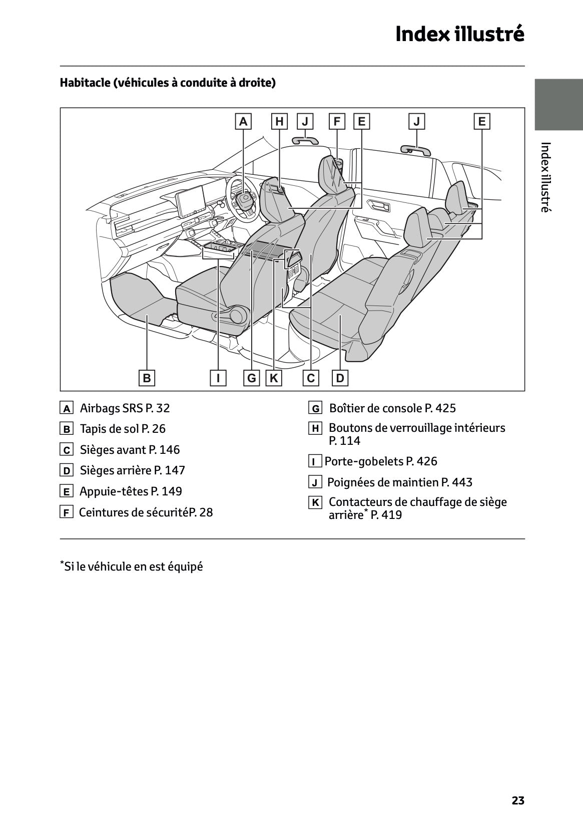 2026 Toyota RAV4 Hybrid Owner's Manual | French
