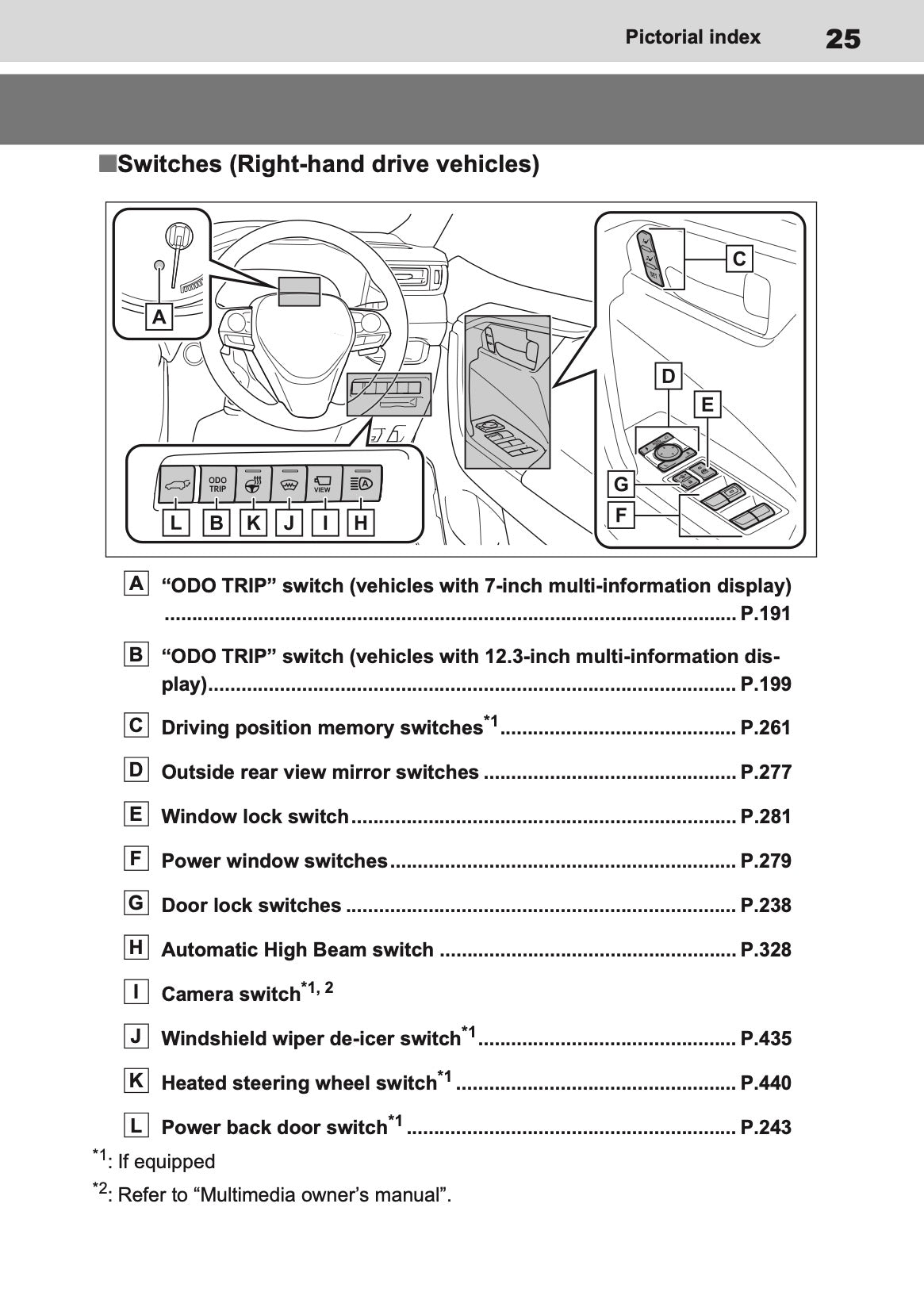 2023-2024 Toyota RAV4 Plug-in-Hybrid Owner's Manual | English