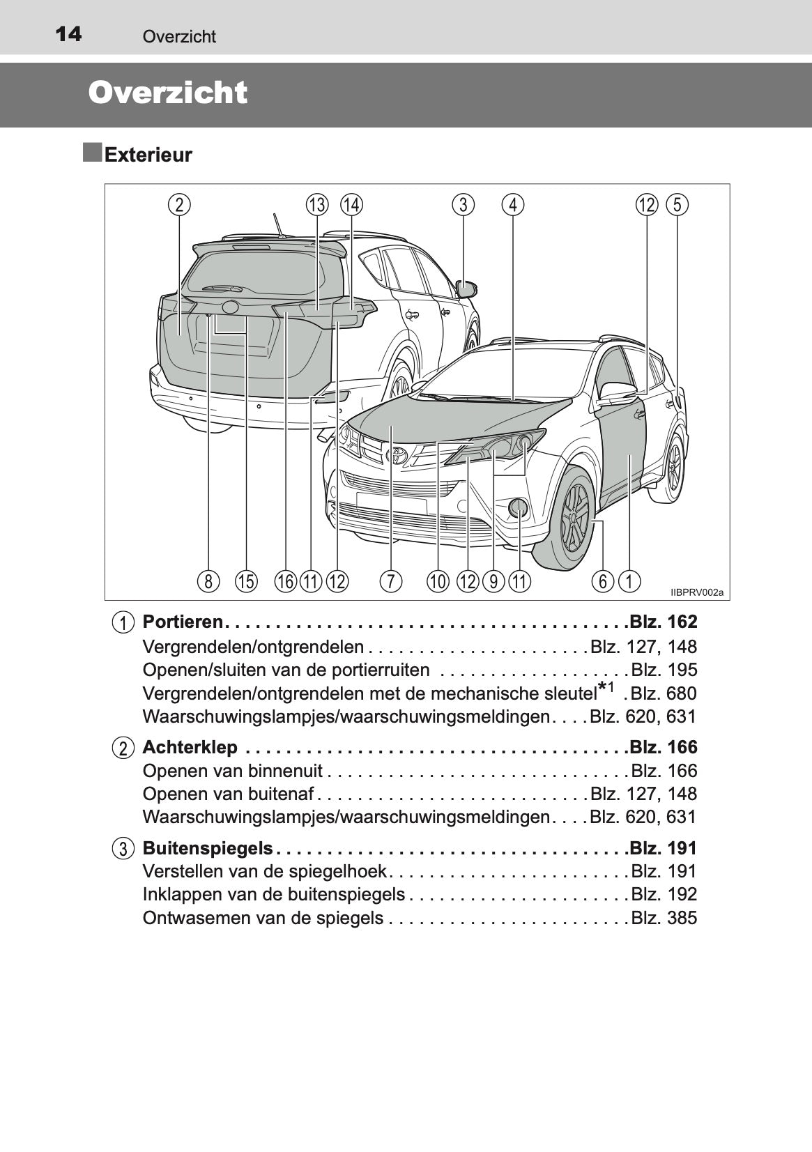 2014-2015 Toyota RAV4 Owner's Manual | Dutch