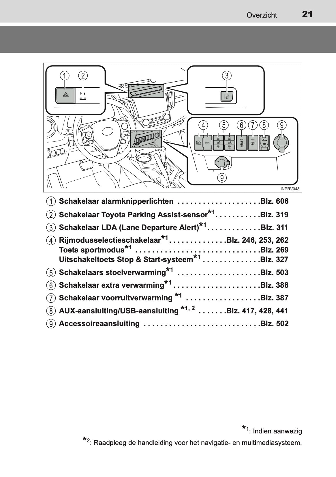 2014-2015 Toyota RAV4 Owner's Manual | Dutch