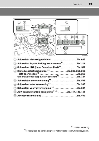 2014-2015 Toyota RAV4 Owner's Manual | Dutch