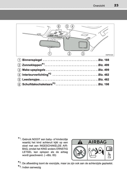 2014-2015 Toyota RAV4 Owner's Manual | Dutch