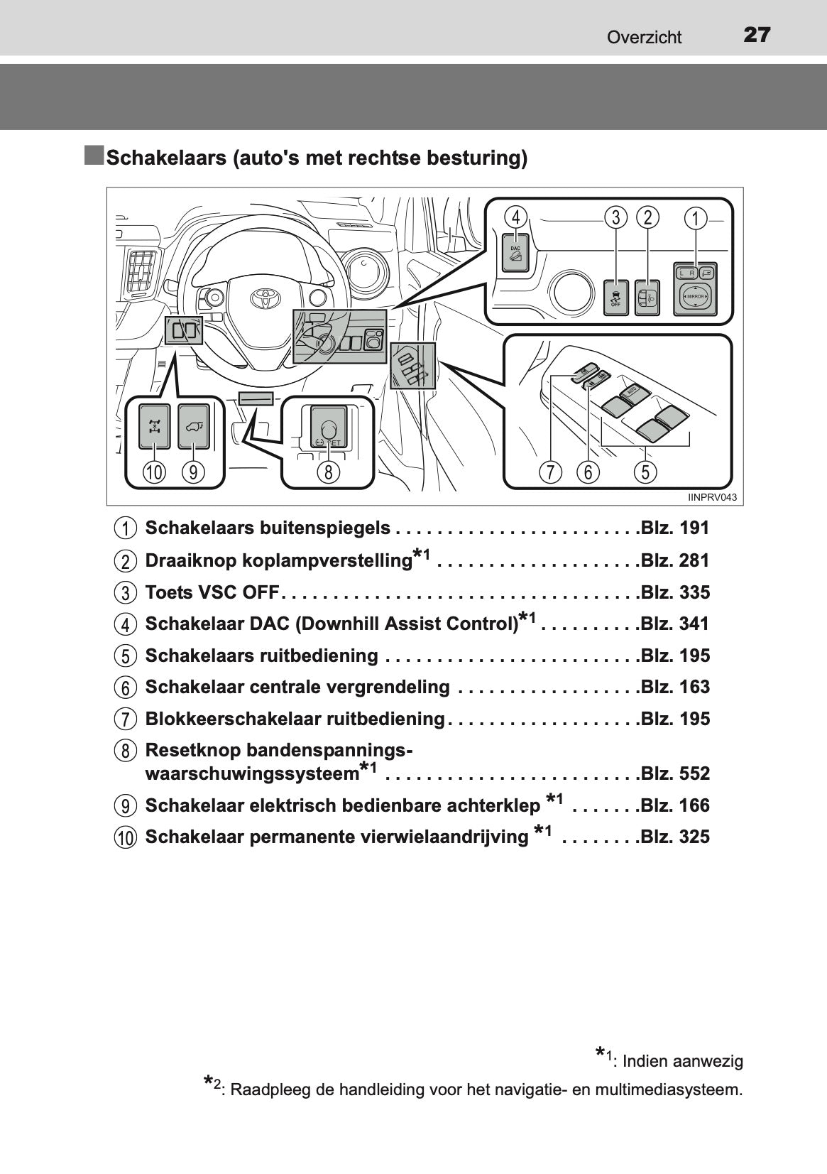 2014-2015 Toyota RAV4 Owner's Manual | Dutch