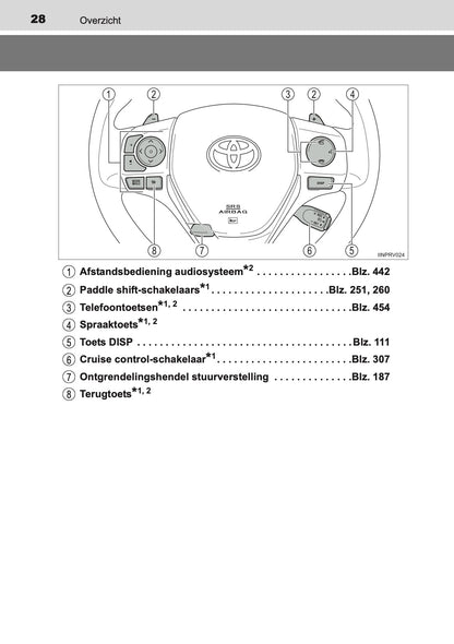 2014-2015 Toyota RAV4 Owner's Manual | Dutch