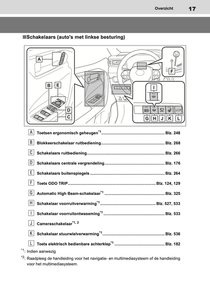 2019-2020 Toyota RAV4 Owner's Manual | Dutch