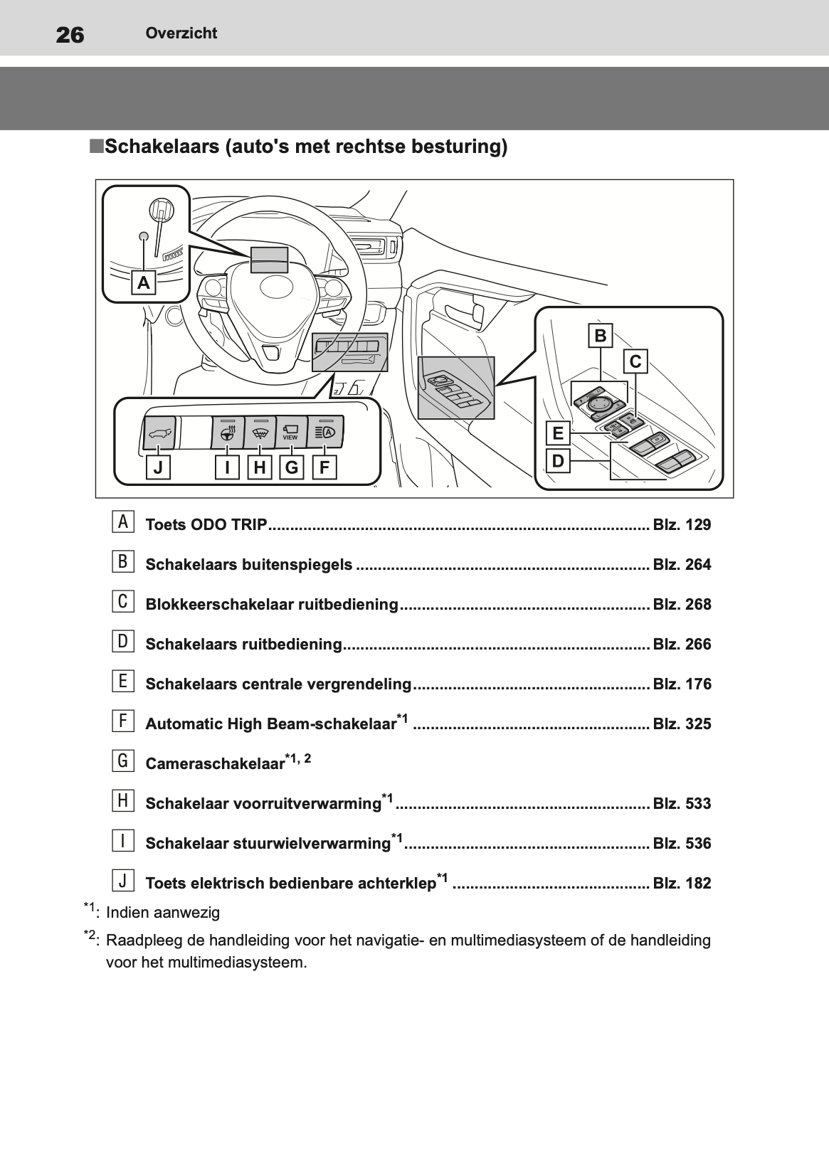 2019-2020 Toyota RAV4 Owner's Manual | Dutch