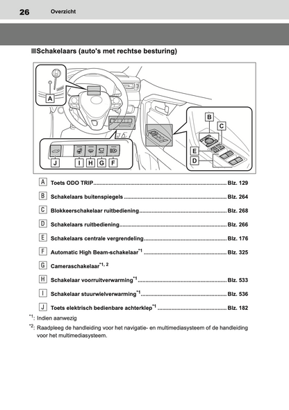 2019-2020 Toyota RAV4 Owner's Manual | Dutch