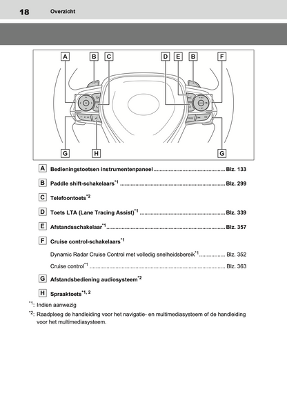 2020-2021 Toyota RAV4 Hybrid Gebruikershandleiding | Nederlands