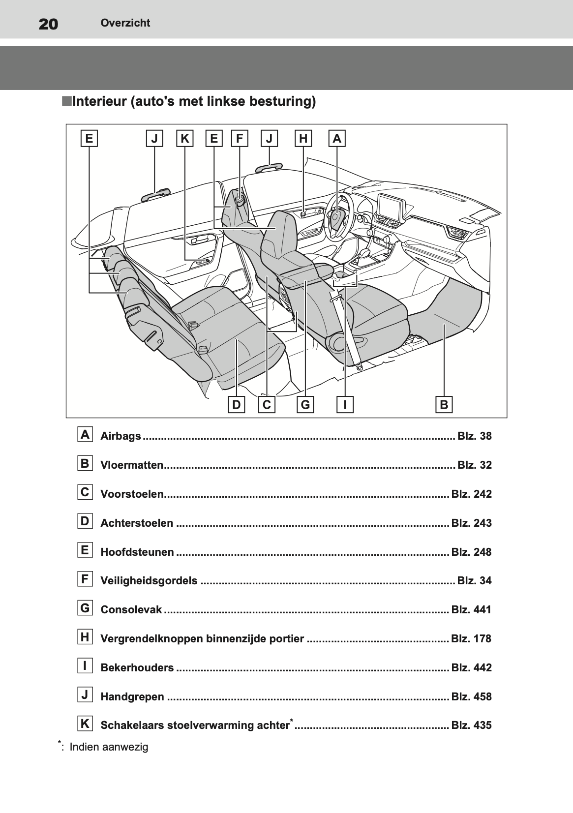 2020-2021 Toyota RAV4 Hybrid Gebruikershandleiding | Nederlands