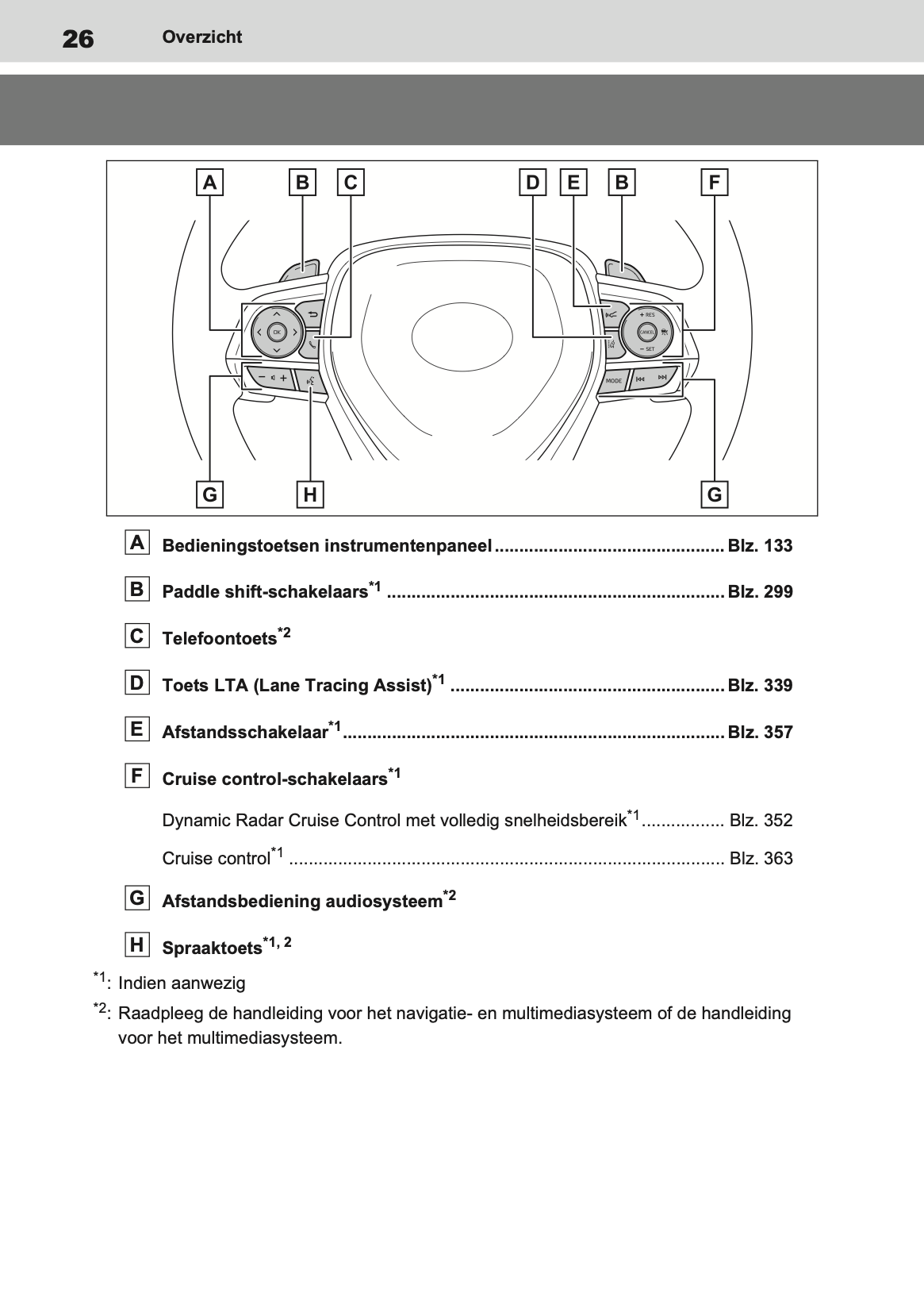 2020-2021 Toyota RAV4 Hybrid Gebruikershandleiding | Nederlands