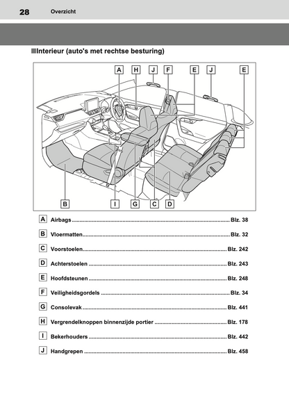 2020-2021 Toyota RAV4 Hybrid Gebruikershandleiding | Nederlands