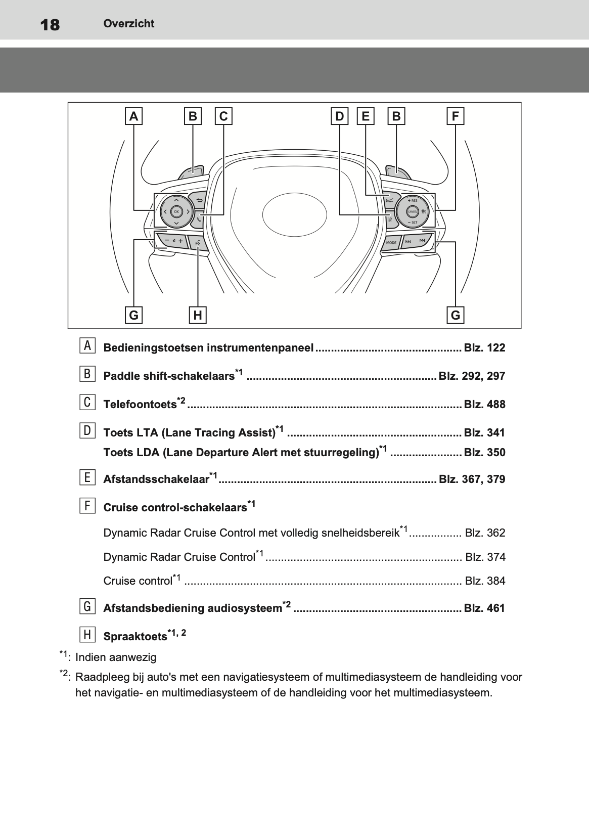 2020-2021 Toyota RAV4 Gebruikershandleiding | Nederlands