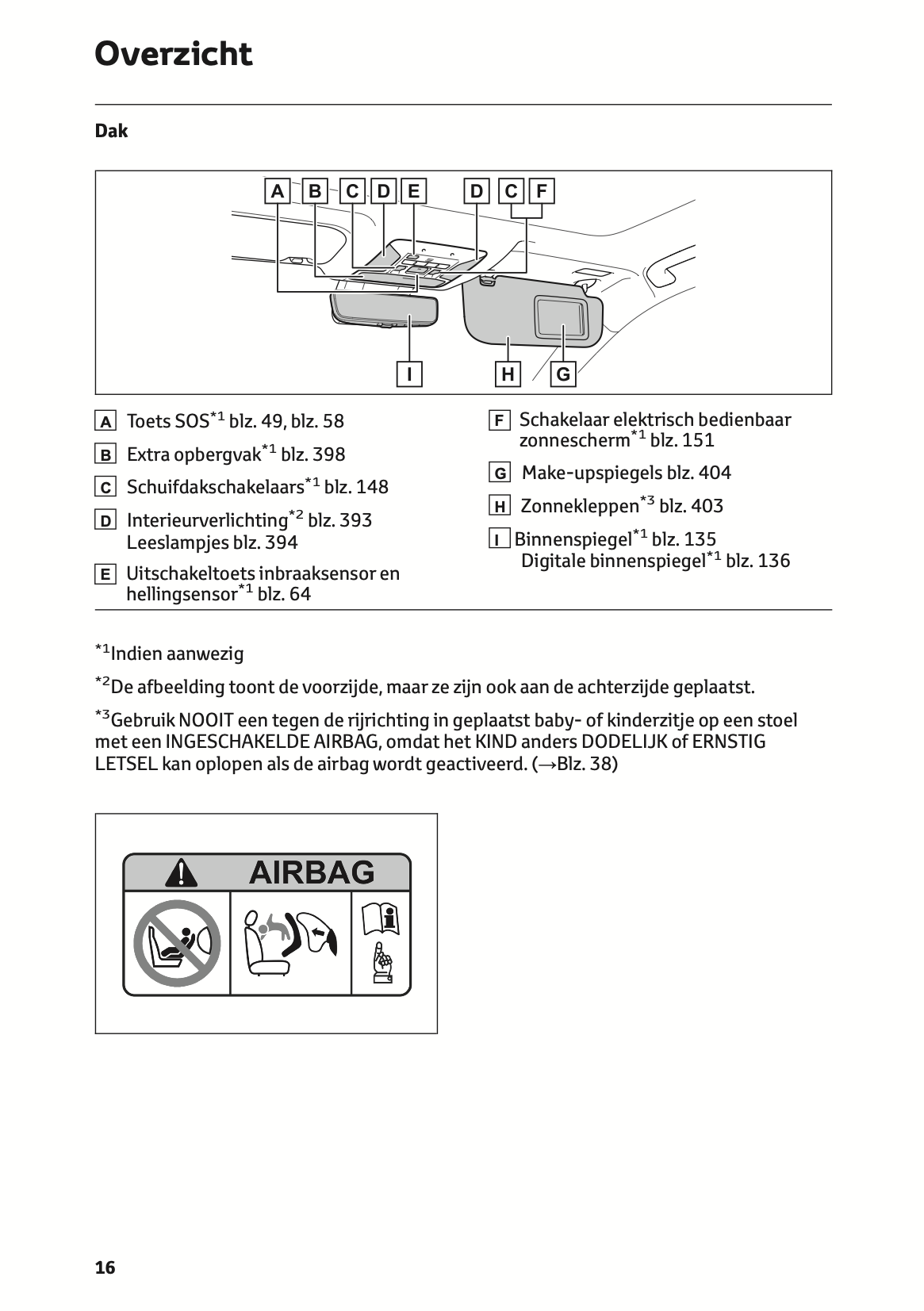 2021-2022 Toyota RAV4 Owner's Manual | Dutch