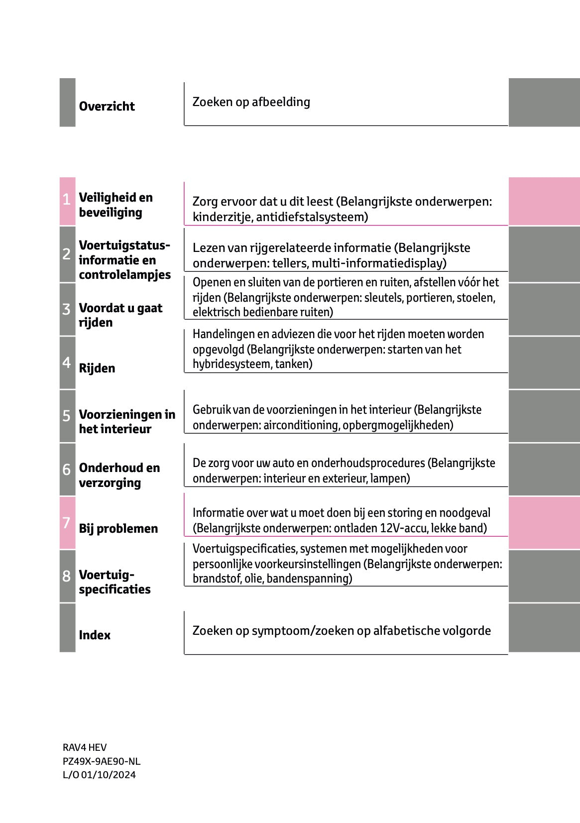 2024-2025 Toyota RAV4 Hybrid Owner's Manual | Dutch