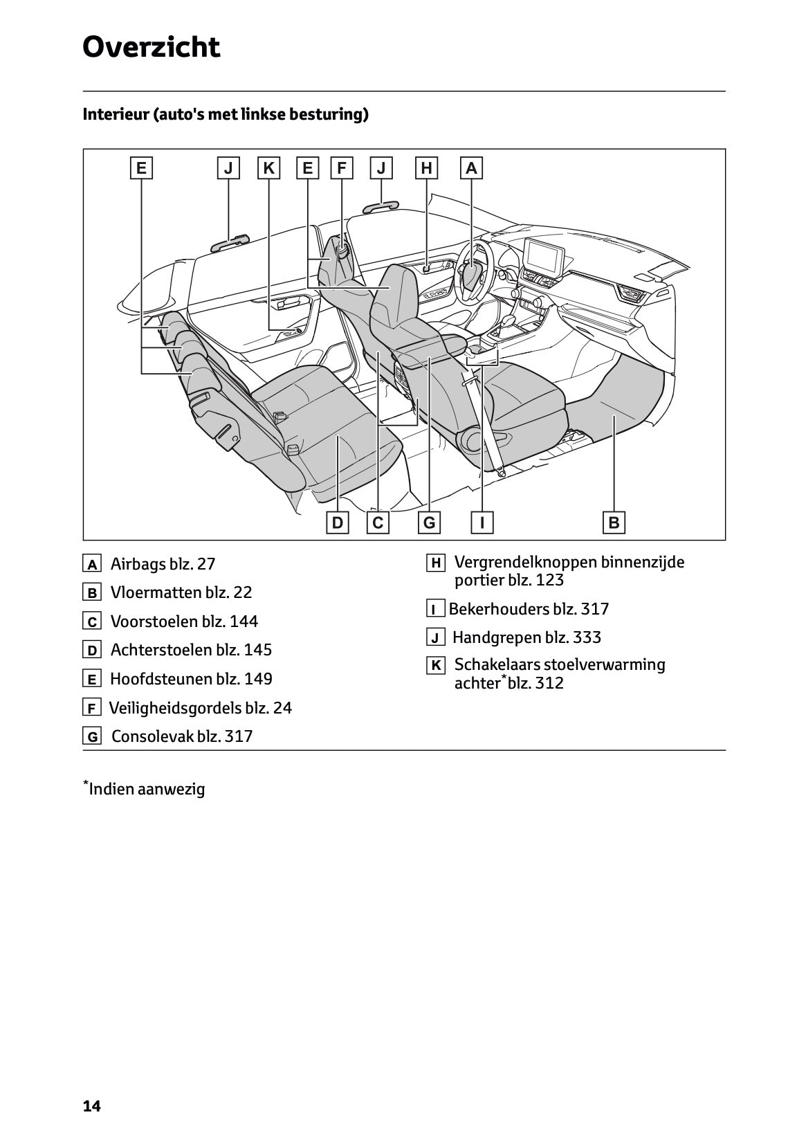 2024-2025 Toyota RAV4 Hybrid Owner's Manual | Dutch