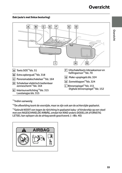 2024-2025 Toyota RAV4 Hybrid Owner's Manual | Dutch