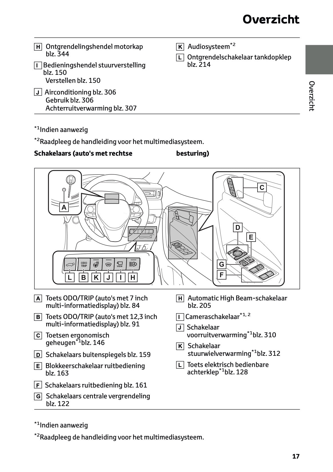 2024-2025 Toyota RAV4 Hybrid Owner's Manual | Dutch