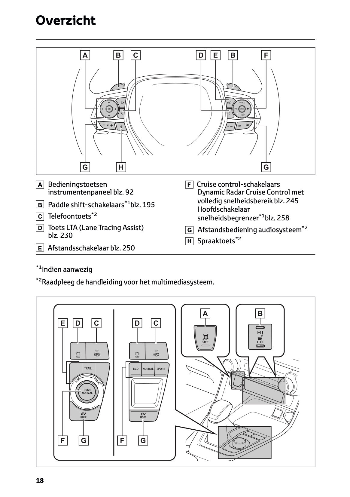 2024-2025 Toyota RAV4 Hybrid Owner's Manual | Dutch