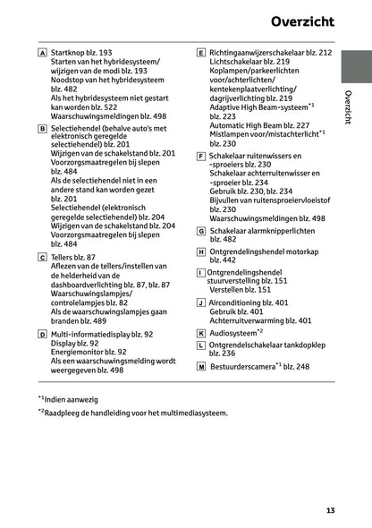2026 Toyota RAV4 Hybrid Gebruikershandleiding | Nederlands