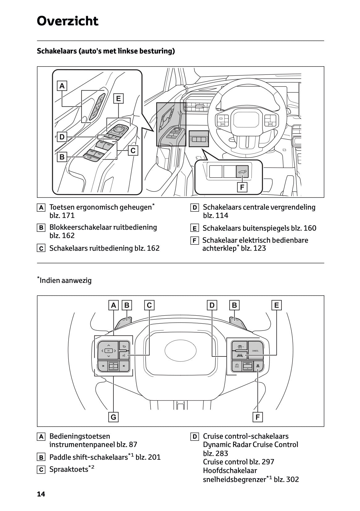2026 Toyota RAV4 Hybrid Gebruikershandleiding | Nederlands