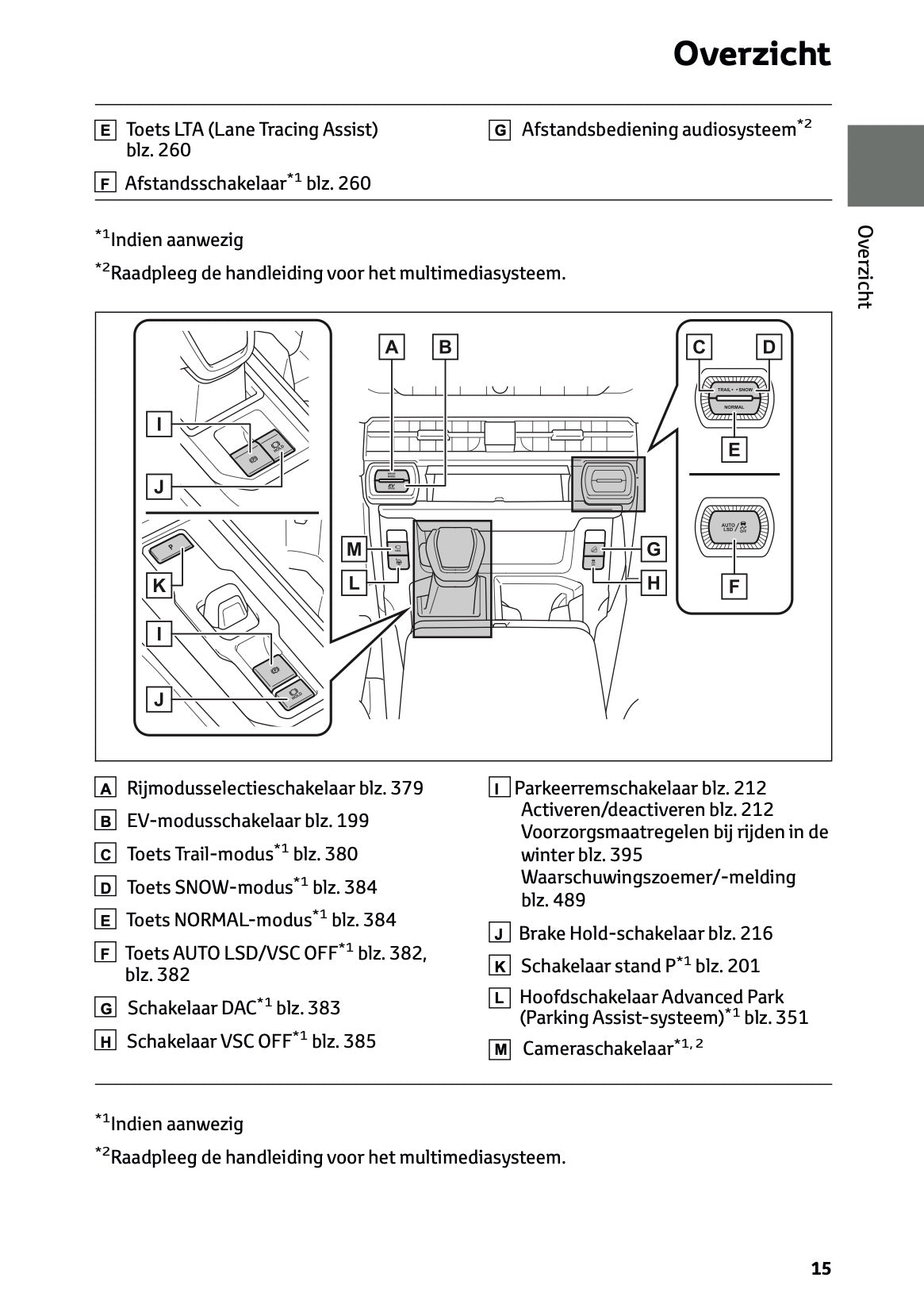 2026 Toyota RAV4 Hybrid Gebruikershandleiding | Nederlands