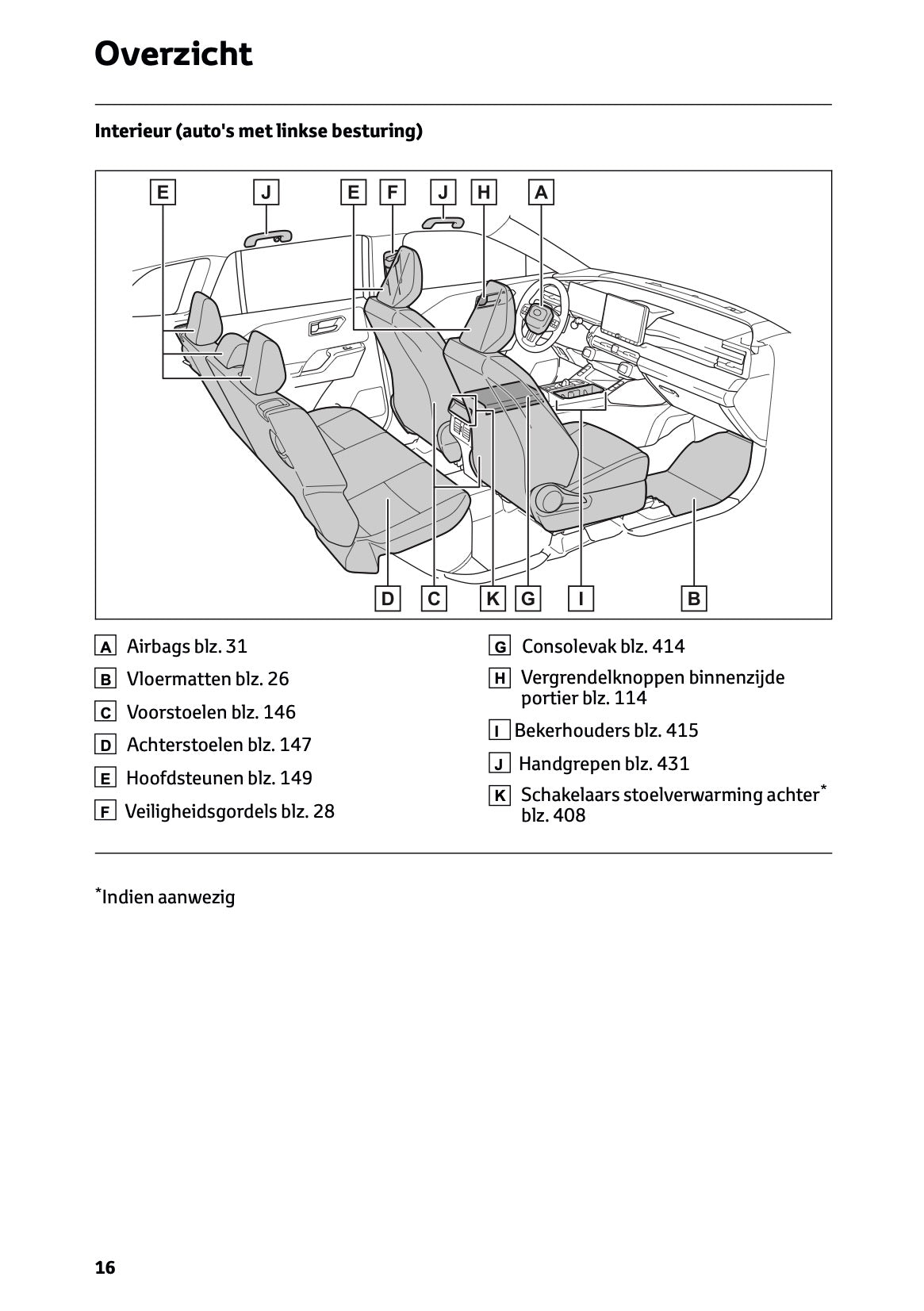 2026 Toyota RAV4 Hybrid Gebruikershandleiding | Nederlands