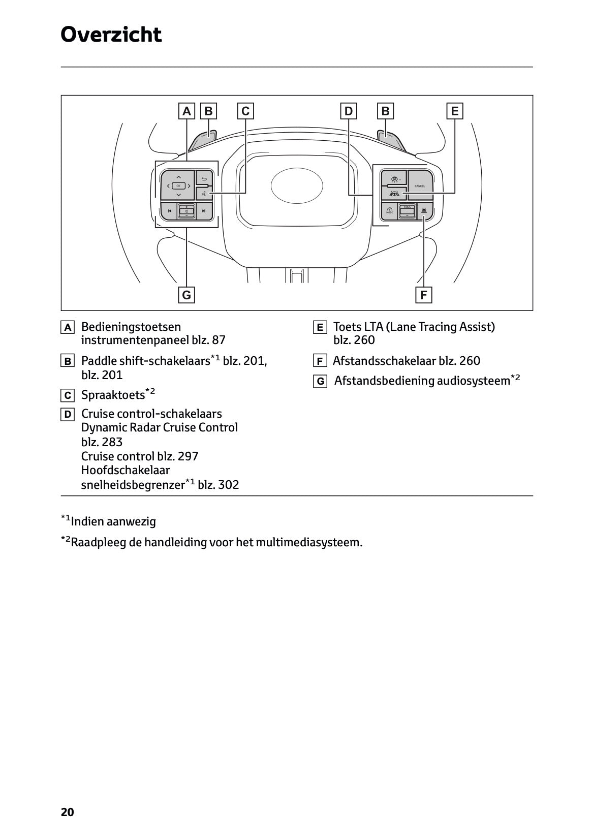 2026 Toyota RAV4 Hybrid Gebruikershandleiding | Nederlands