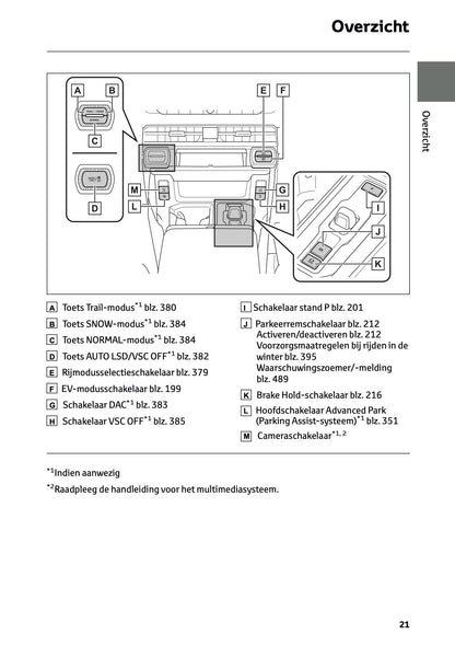 2026 Toyota RAV4 Hybrid Gebruikershandleiding | Nederlands