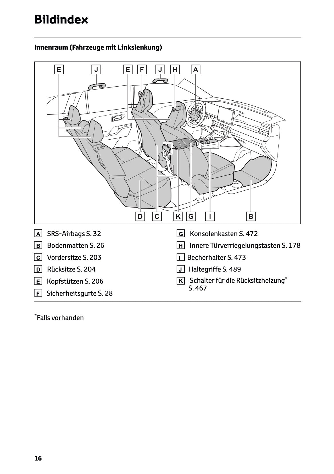2026 Toyota RAV4 Plug-in-Hybrid Owner's Manual | German
