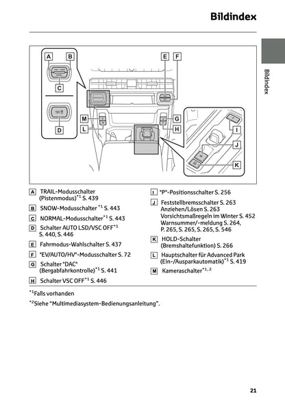 2026 Toyota RAV4 Plug-in-Hybrid Owner's Manual | German